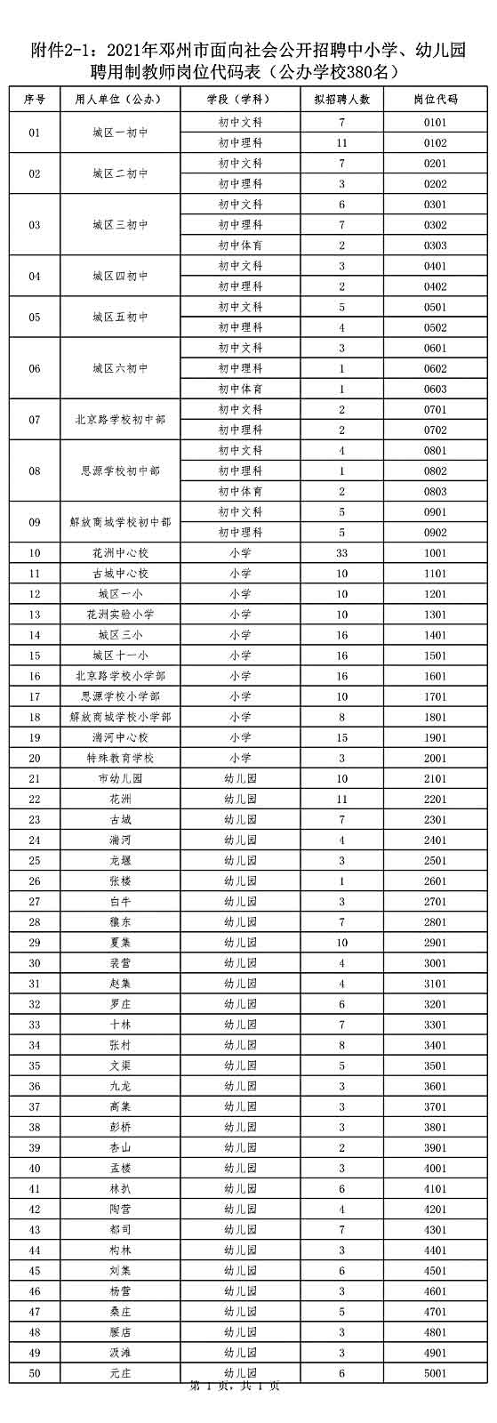 鄧州市公開招聘中小學、幼兒園聘用制教師528名公告