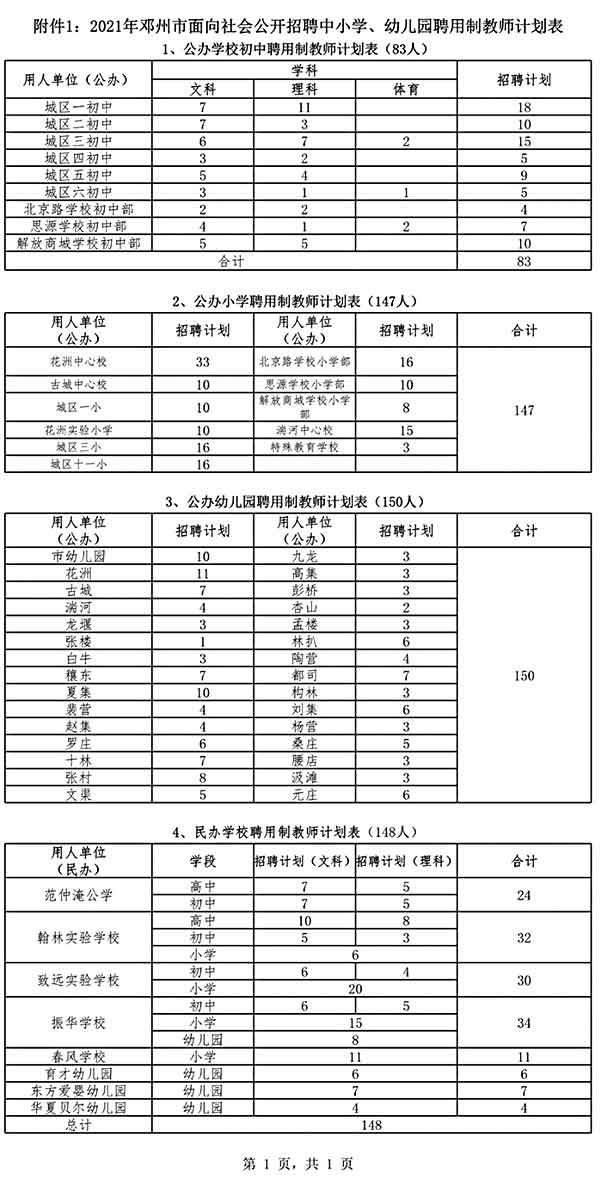 鄧州市公開招聘中小學、幼兒園聘用制教師528名公告
